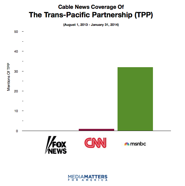 Cable news coverage of the Trans-Pacific Partnership (TPP)