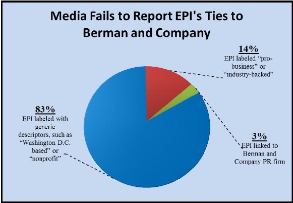 Media fails to report EPI's ties to Berman and Company