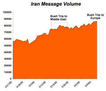 Iran Message Volume