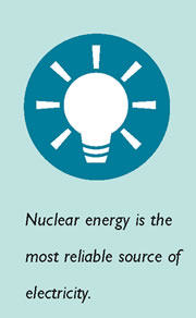 From an ad by the Nuclear Energy Institute