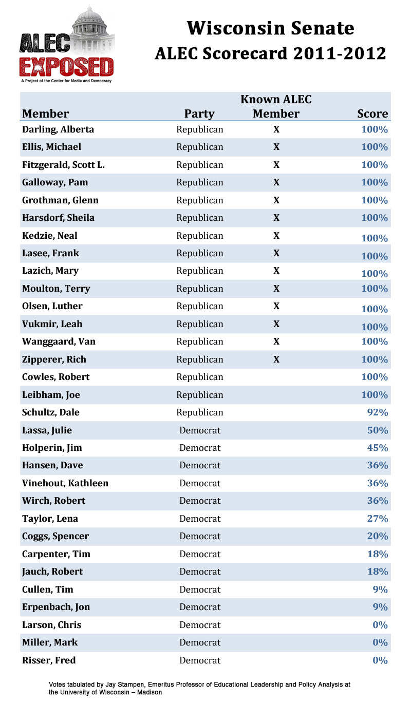 Wisconsin Senate ALEC voting scorecard 2011-2012 session